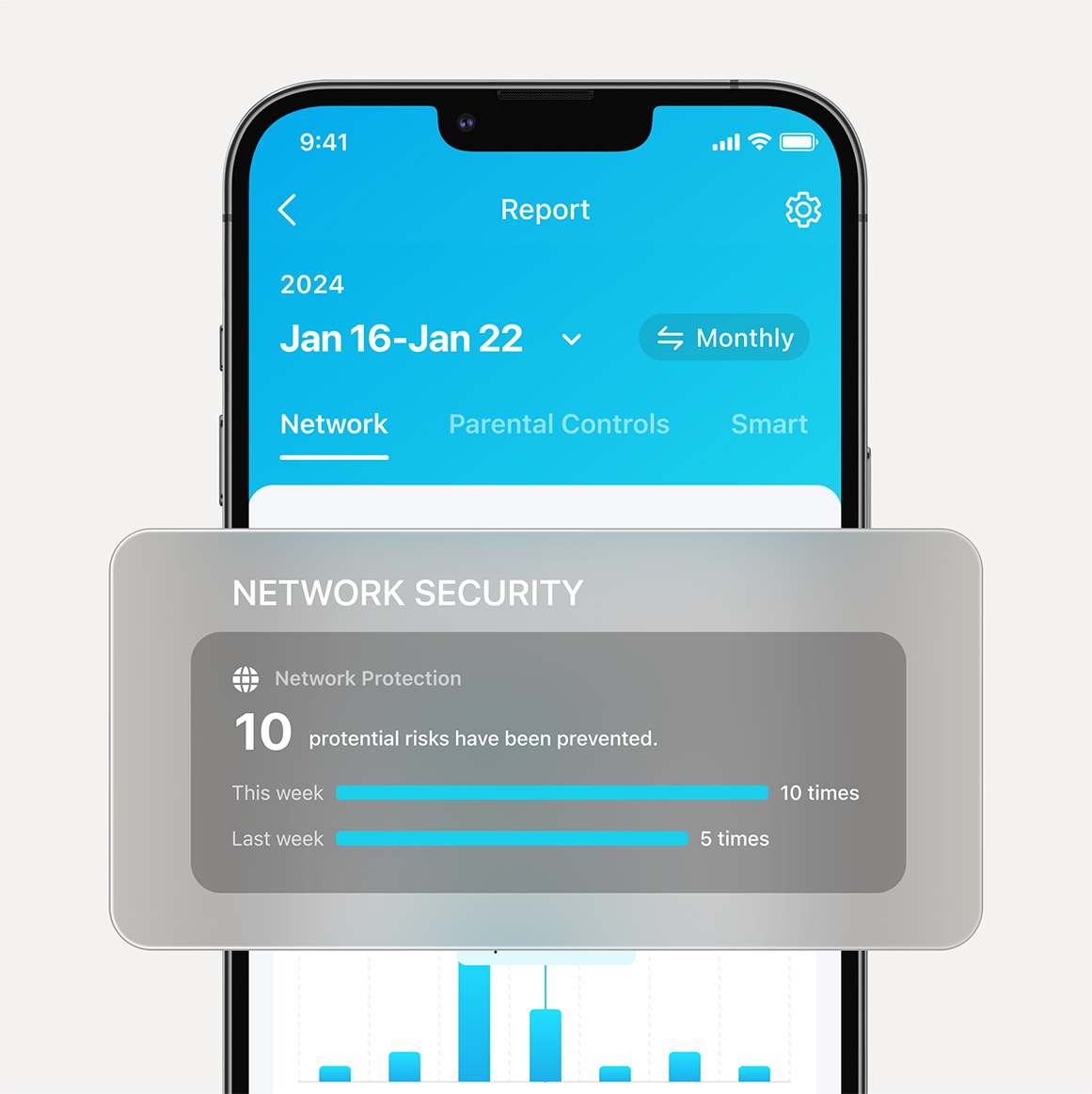 Network Reports